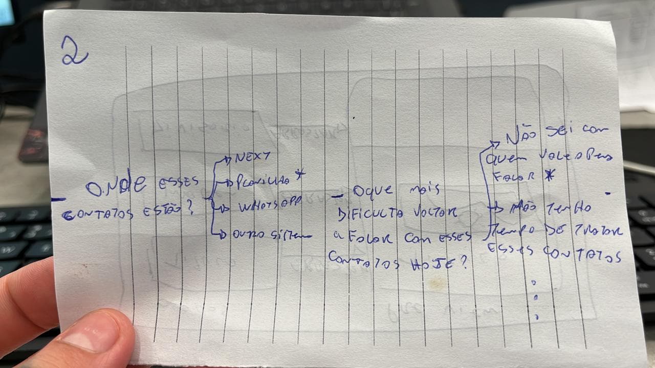 Rascunho 2: perguntas de contexto sobre onde estão os contatos e o que dificulta voltar a falar com eles