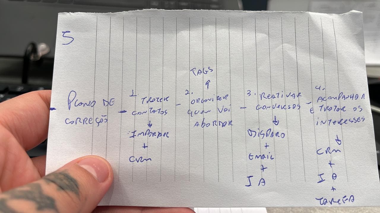Rascunho 5: plano de correção, trazer contatos, organizar quem abordar, reativar conversas e acompanhar os interesses